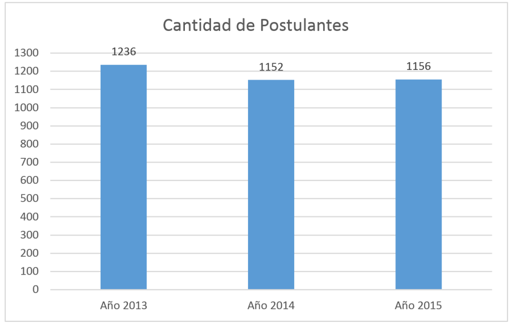 Grafico 1_ch