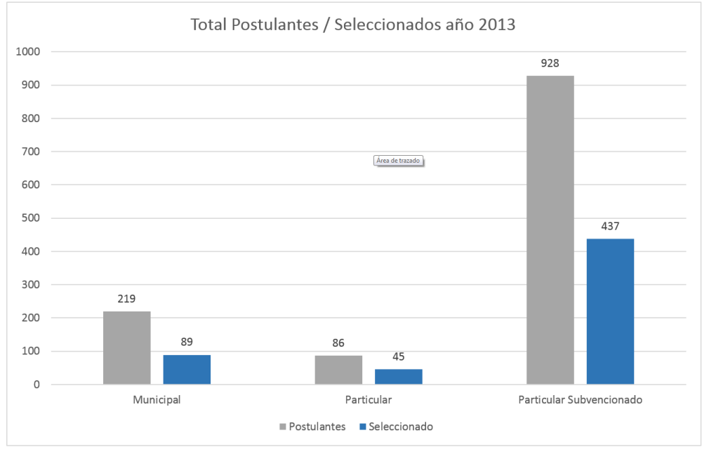 Grafico 2_ch