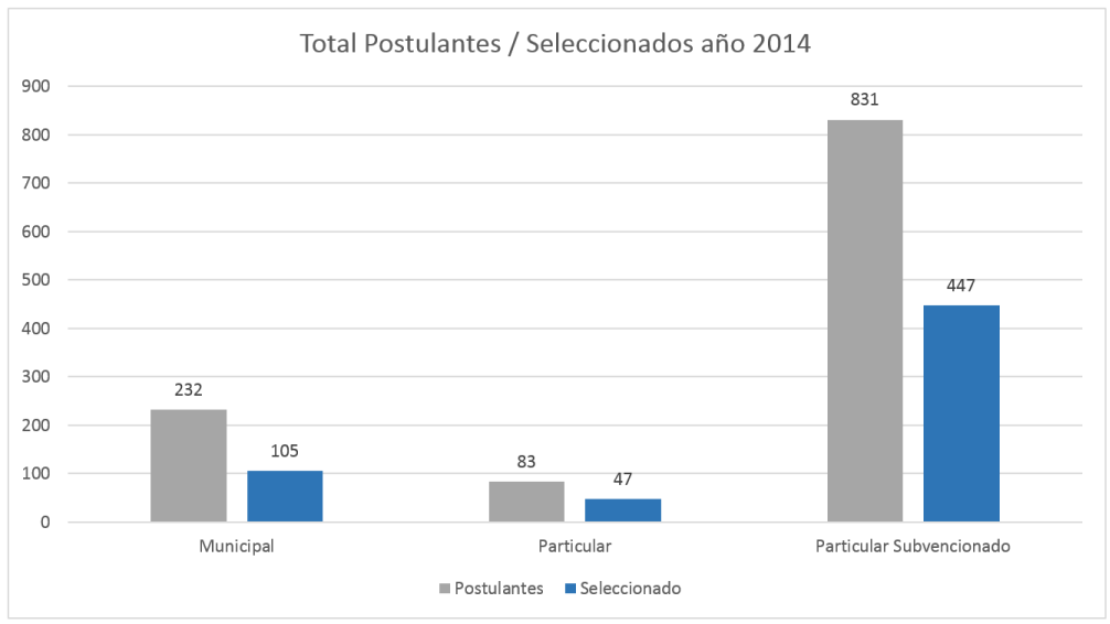 Grafico 3_ch