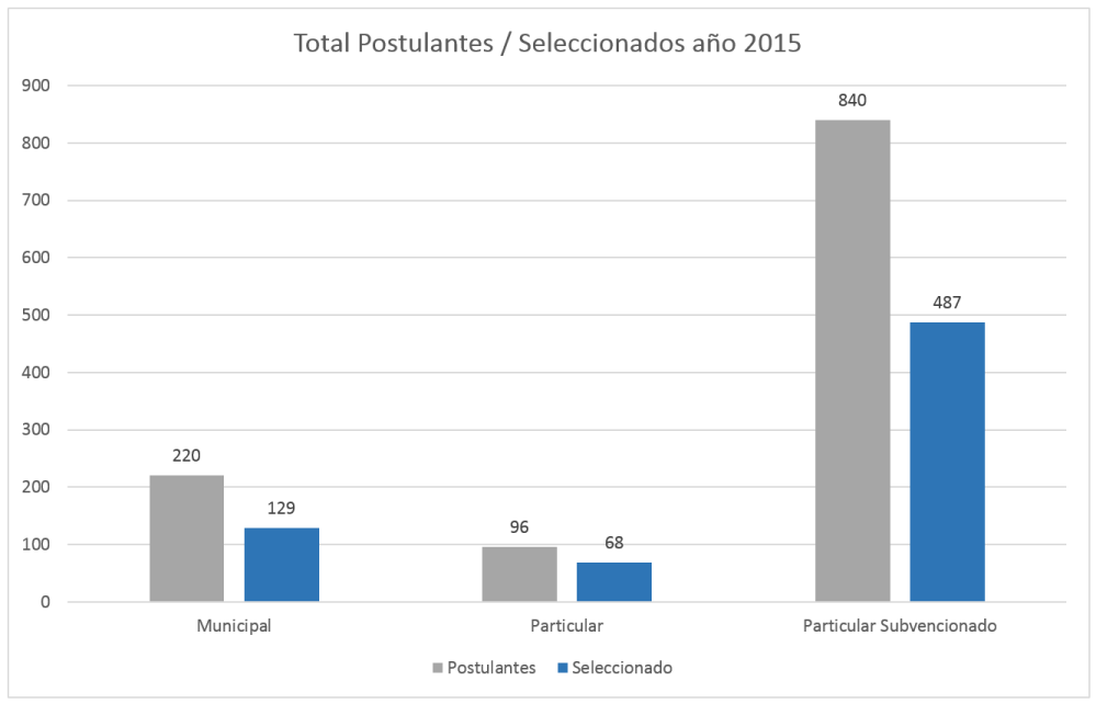 Grafico 4_ch